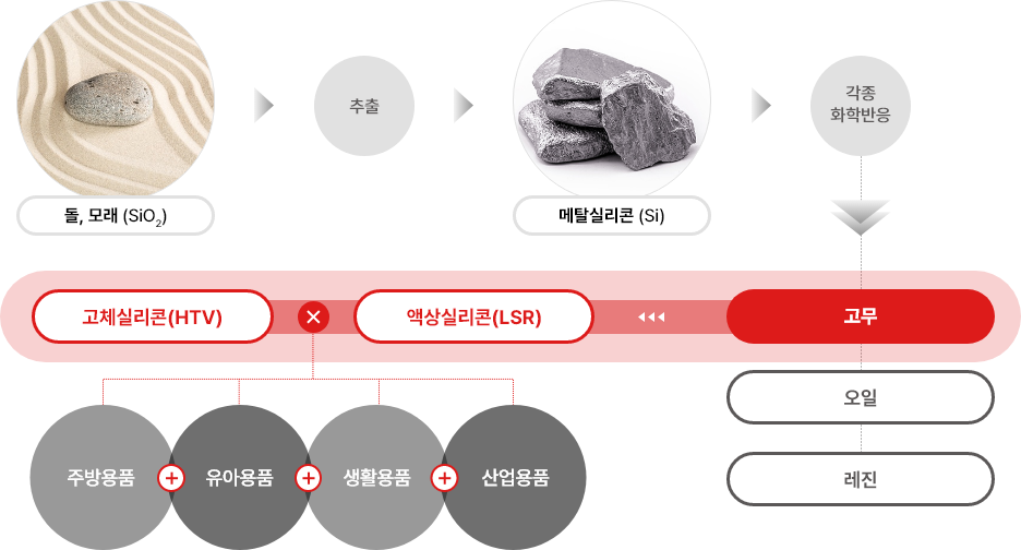 실리콘이란?